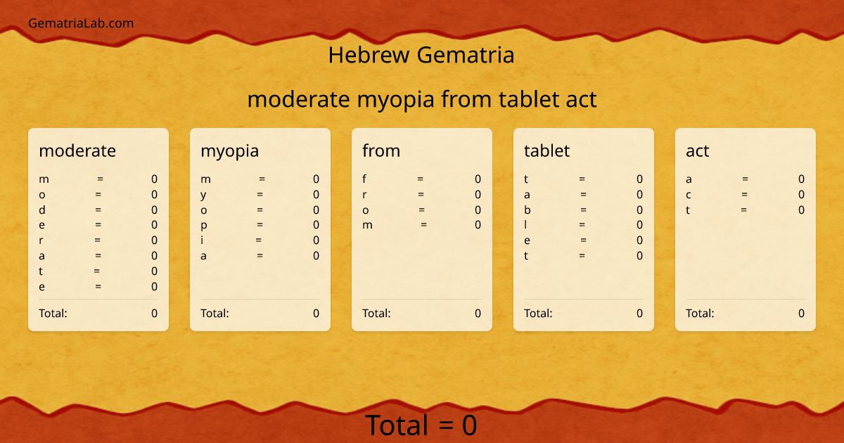 moderate myopia from tablet act in hebrew Gematria
